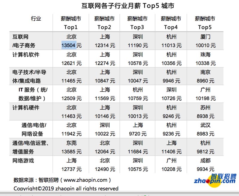 杭州软件定制开发全流程指南：从需求梳理到系统上线的实战方法论